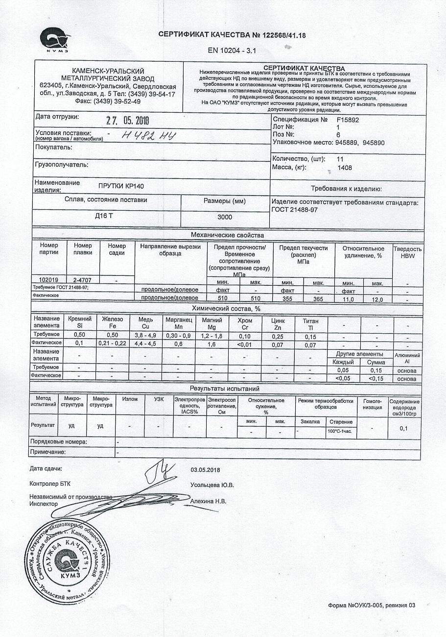 certificates